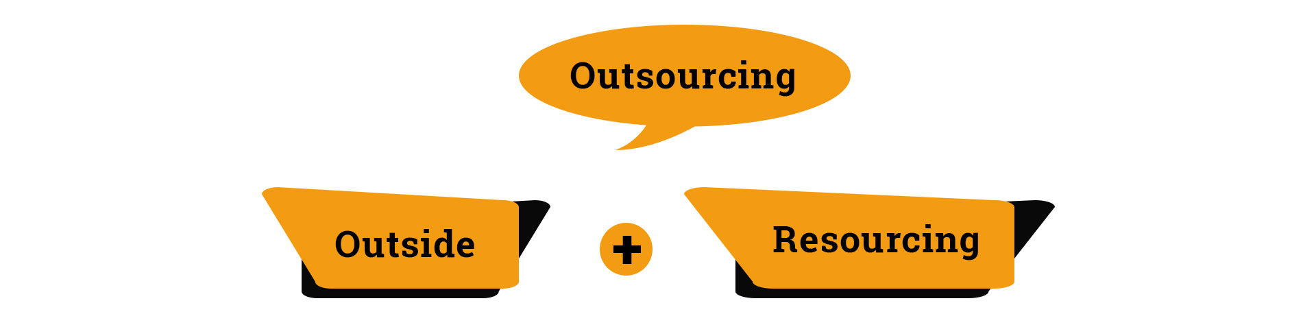 outsourcing