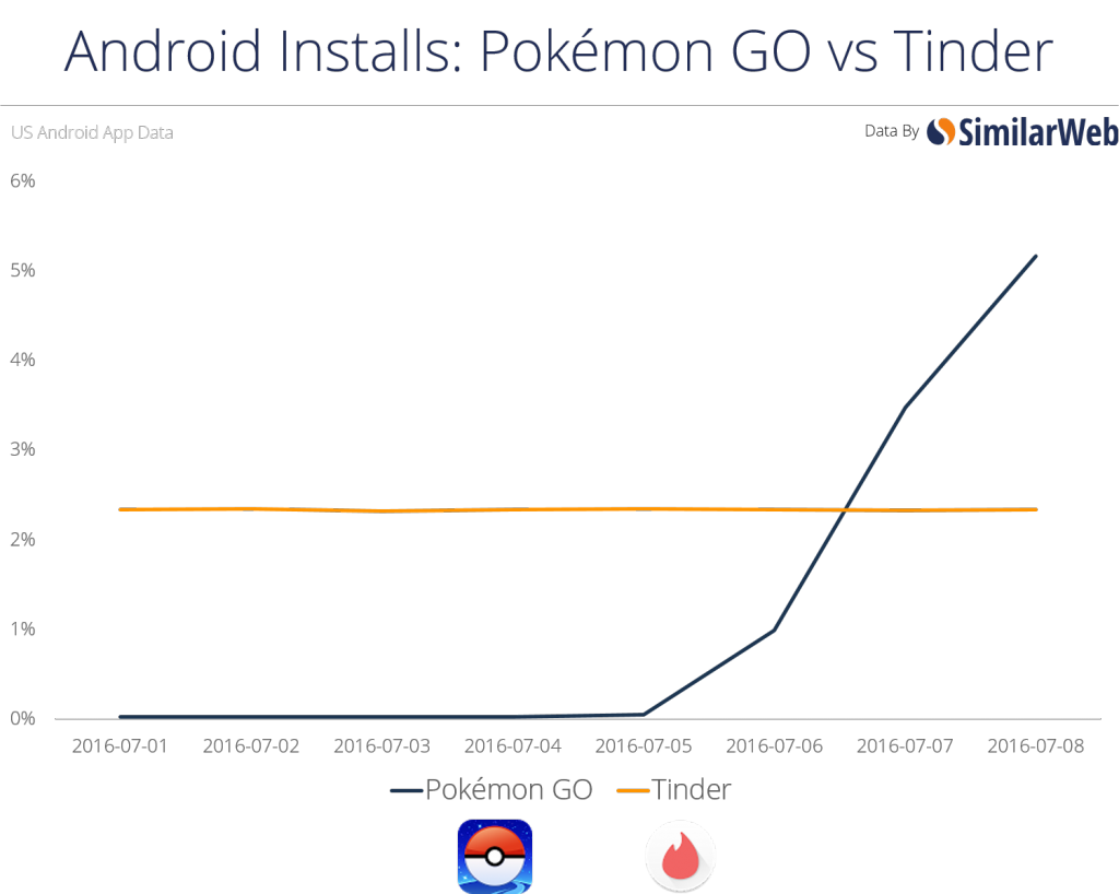 android-installs-graph