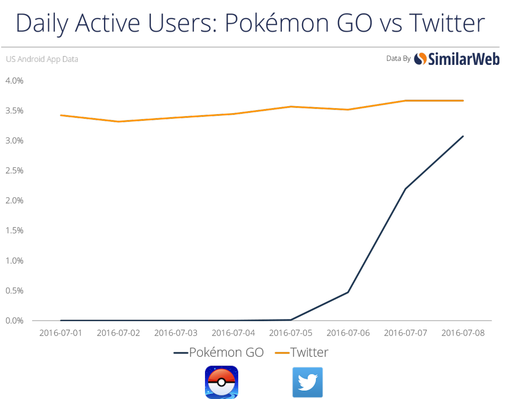 daily-active-users-graph