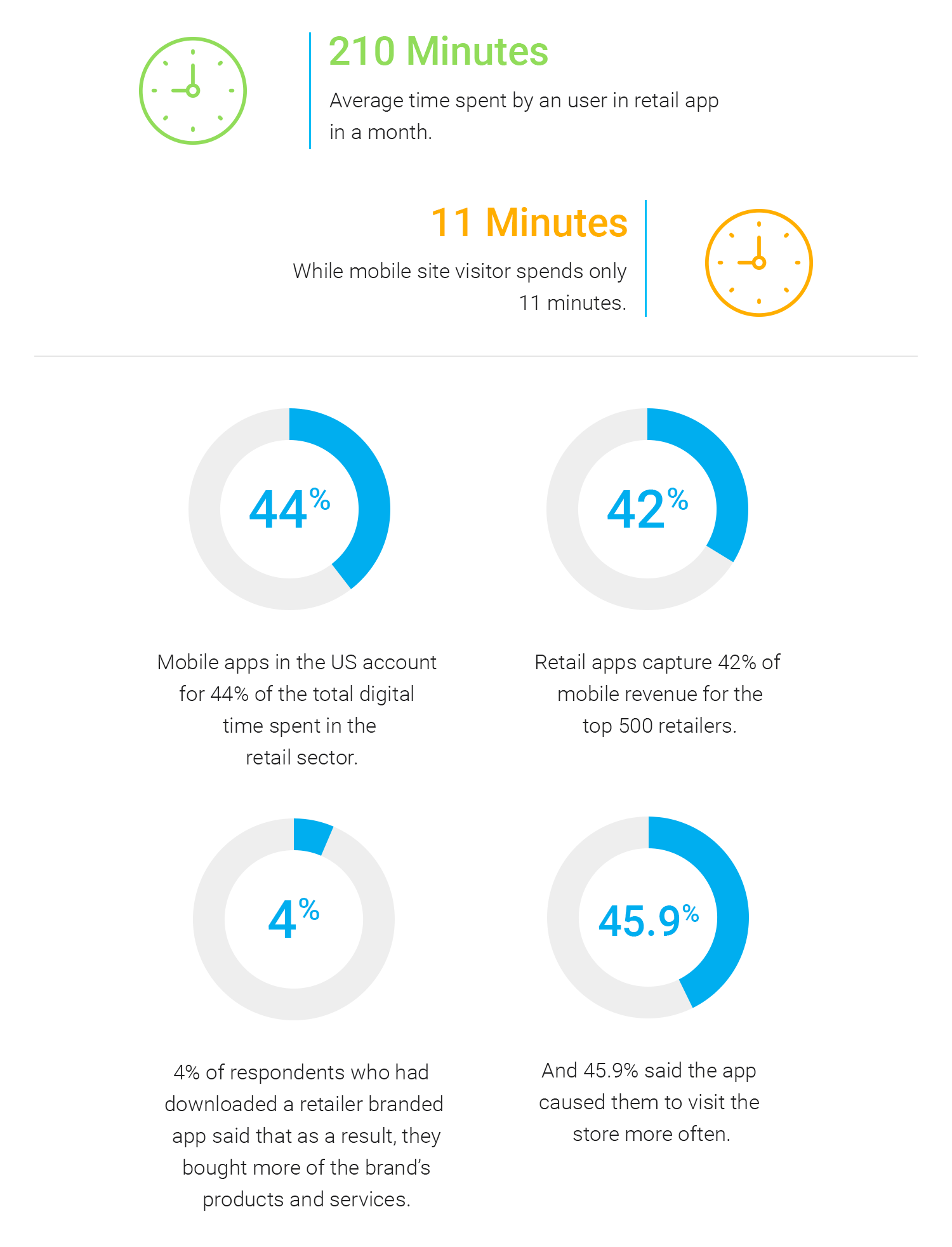 Retail-app-statistics