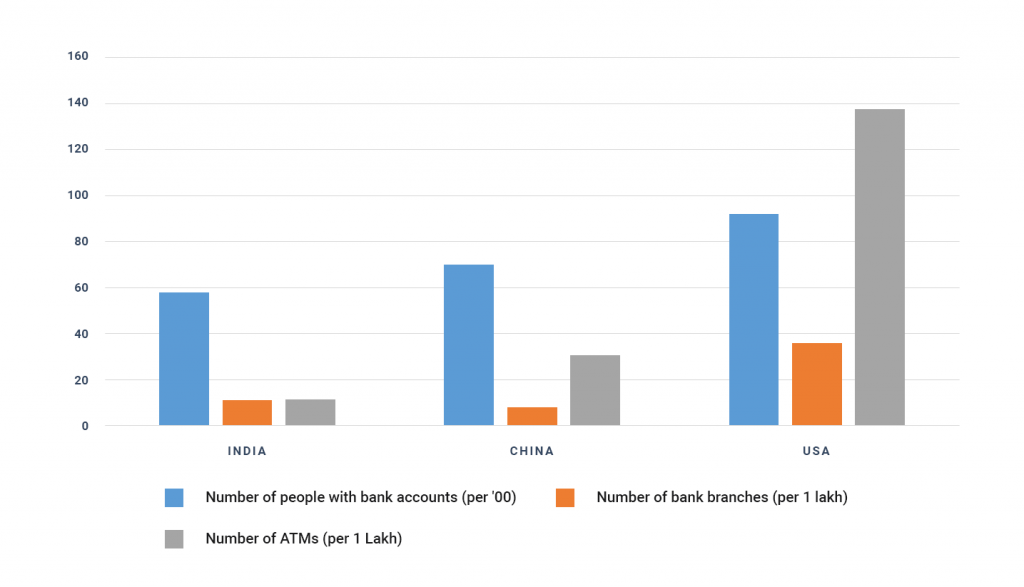 Banking-Statistics