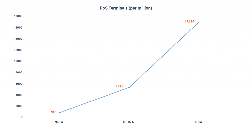 Number-of-POS-in-countries