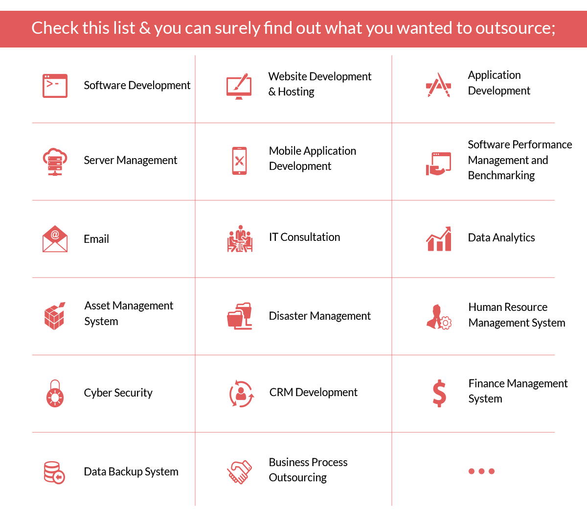 What-to-outsource