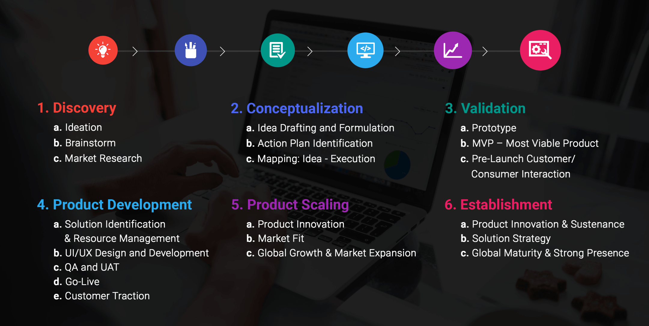 product-development-stages