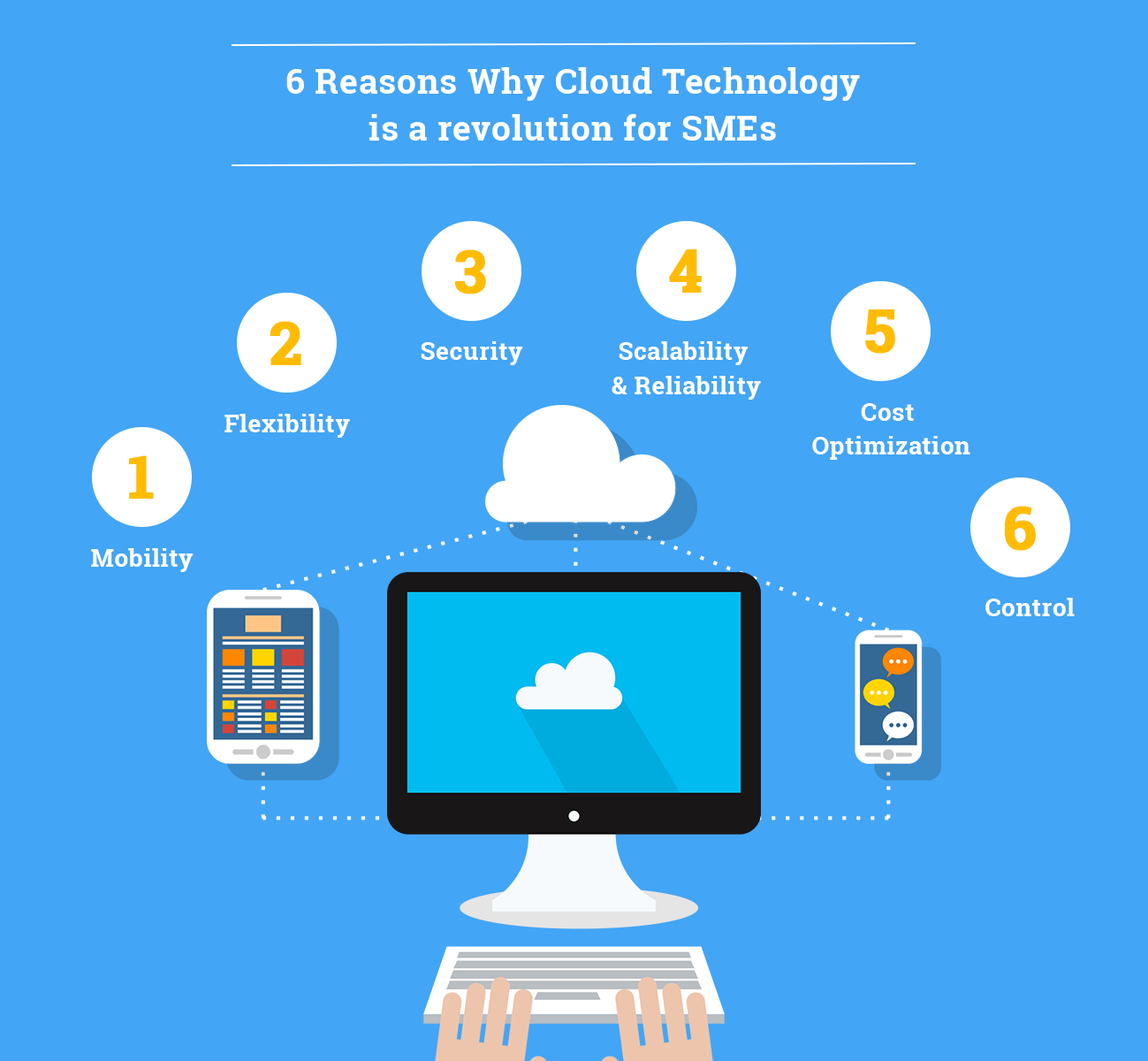 6-reasons-why-cloud-technology-is-a-revolution-for-smes