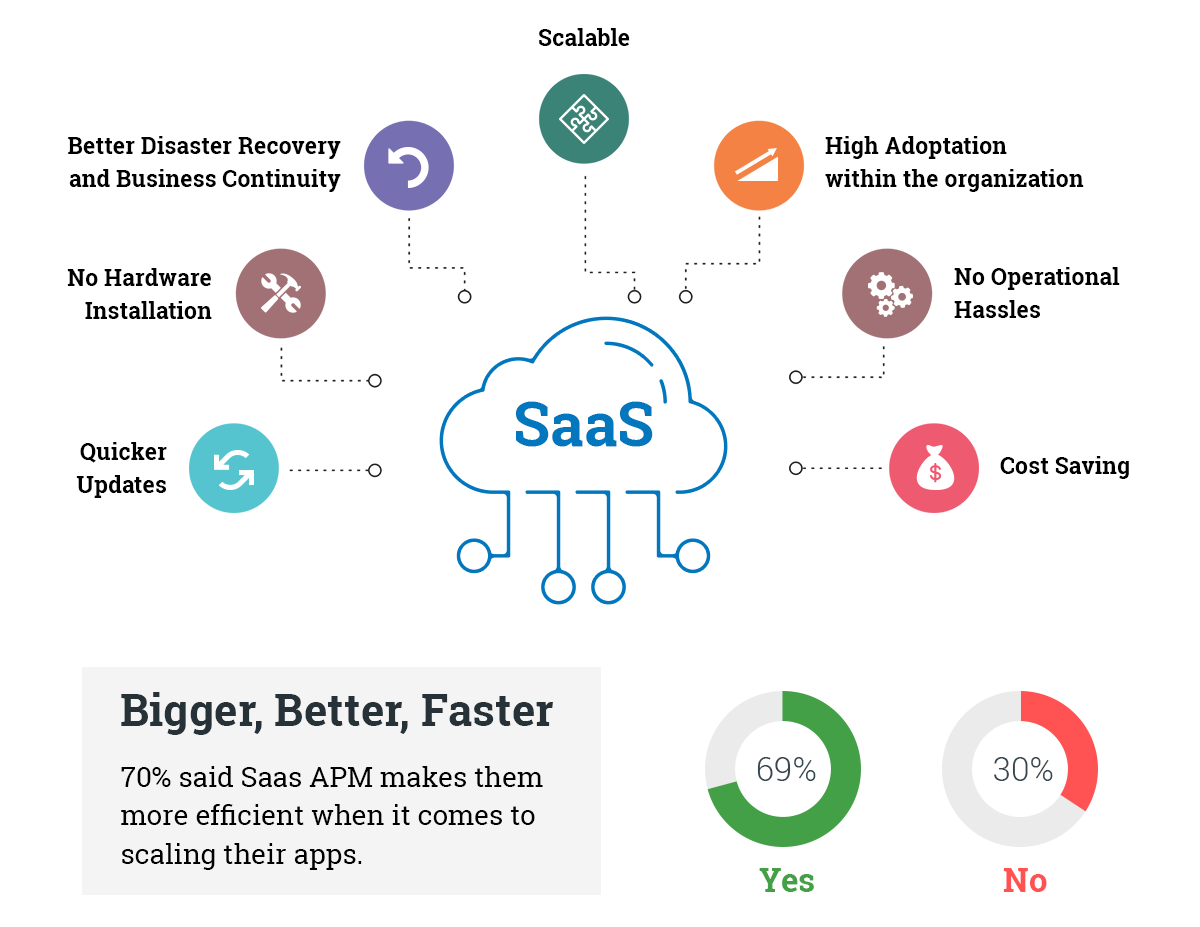 advantages-of-saas