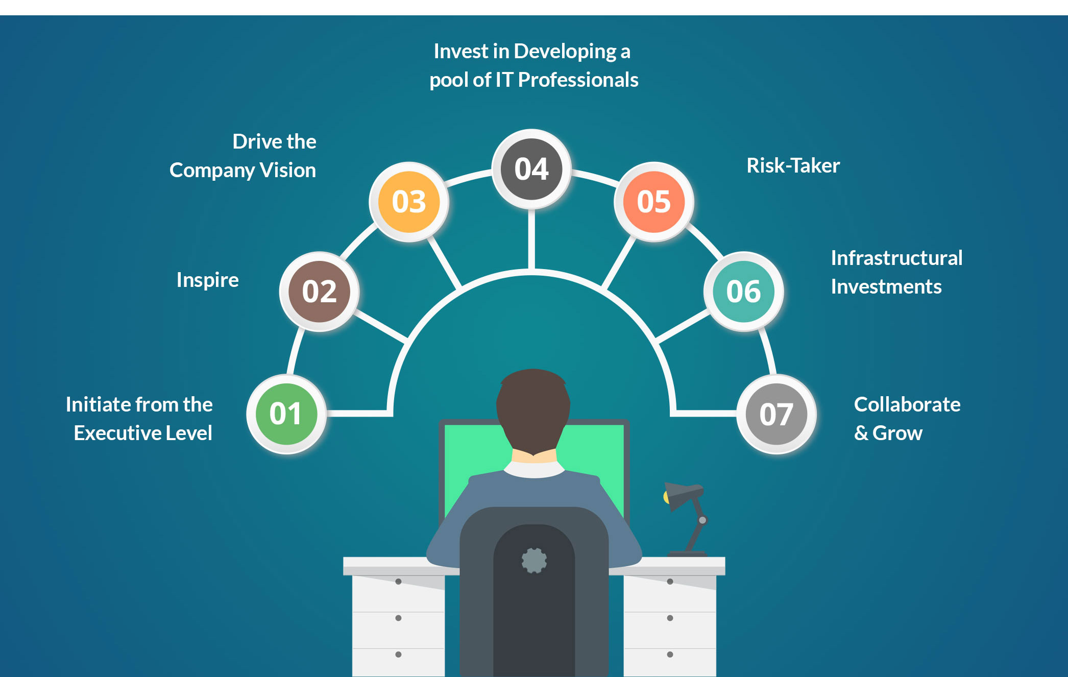 roles-of-a-cio