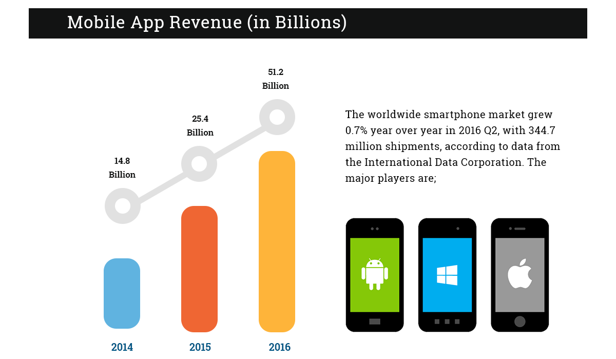 mobile-app-revenue
