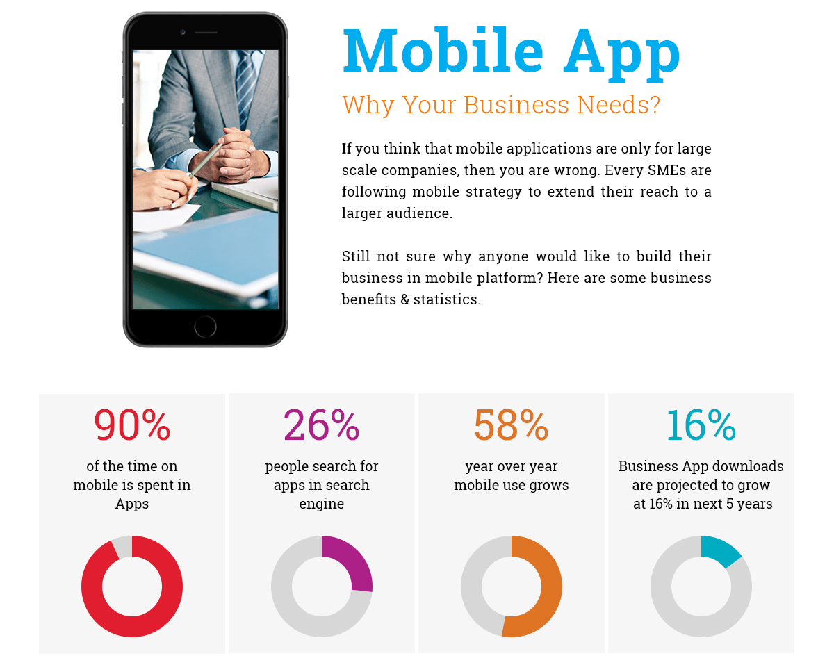 Why-your-business-need-mobile-app