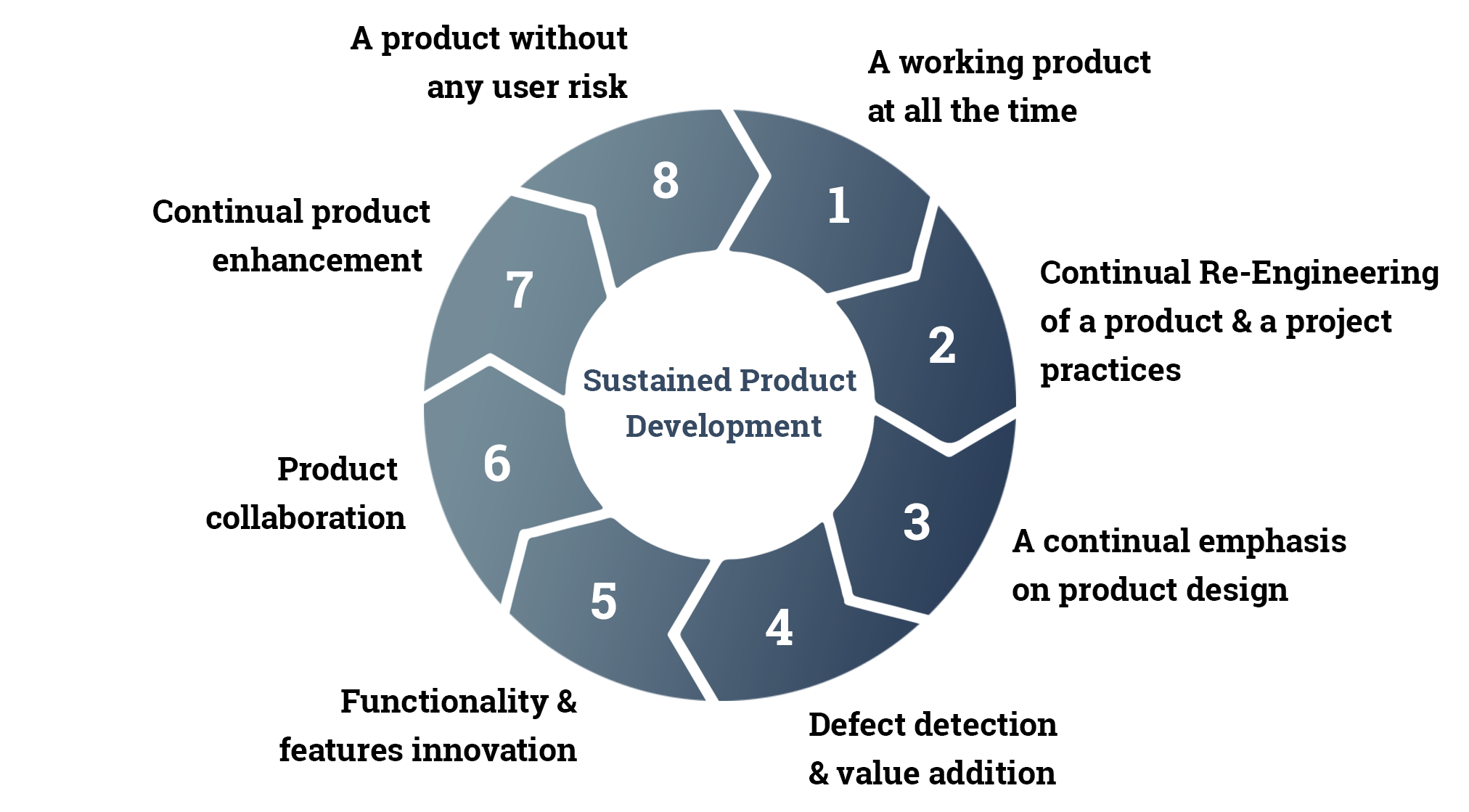 key-target-areas-of-sustenance-product-development