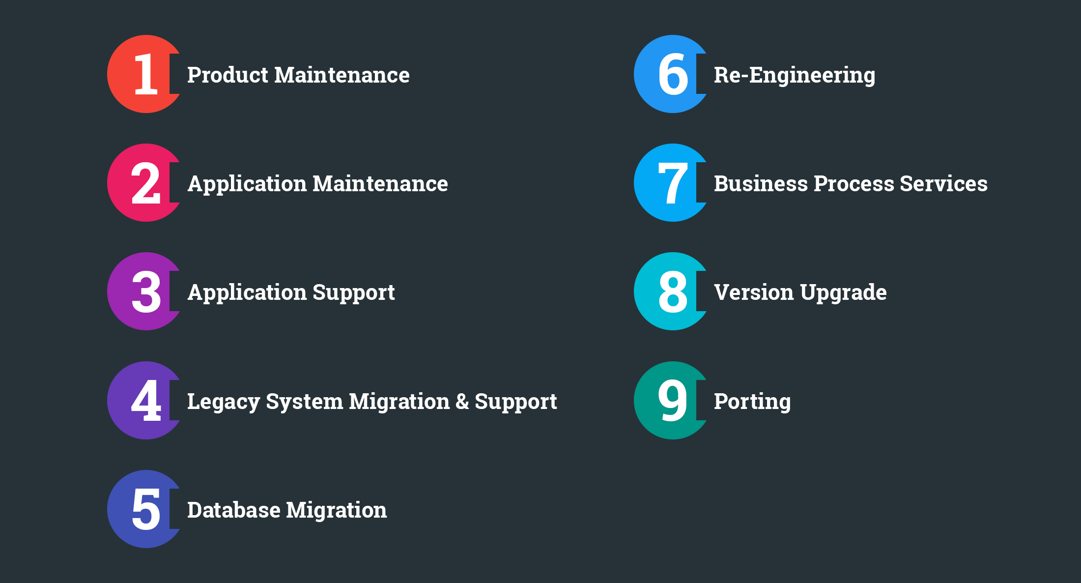 types-of-sustenance-services