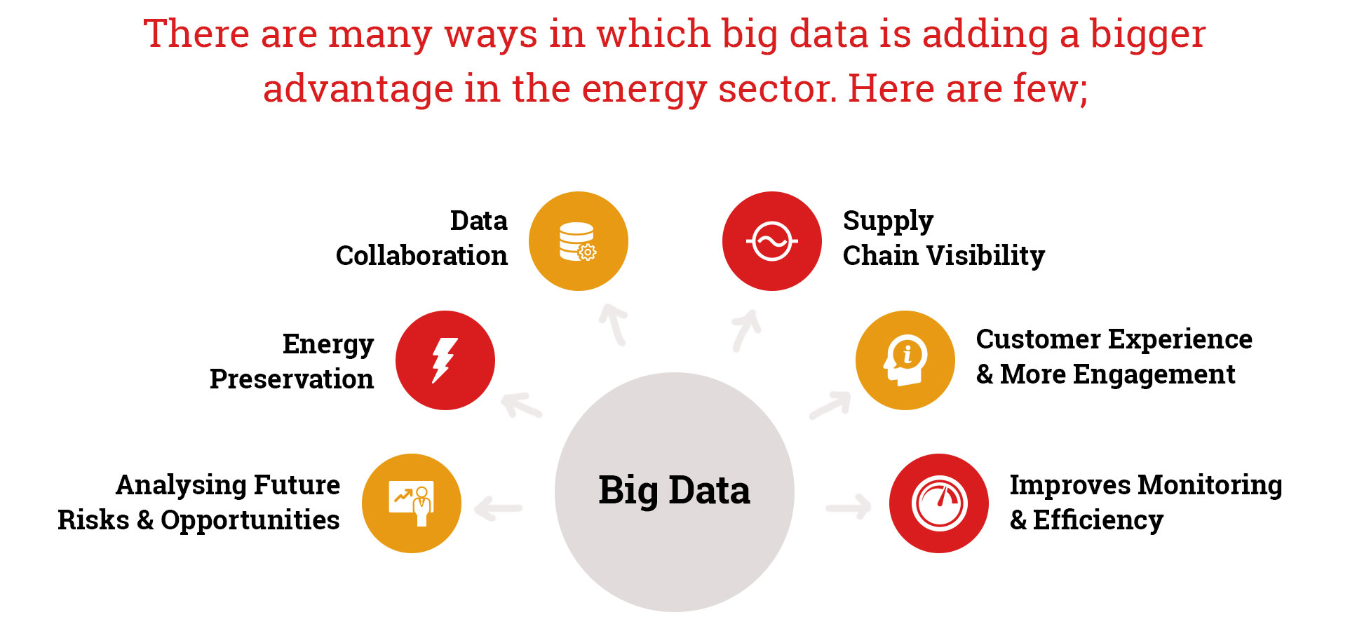 Big-Data-Advantages-in-Power-Sector