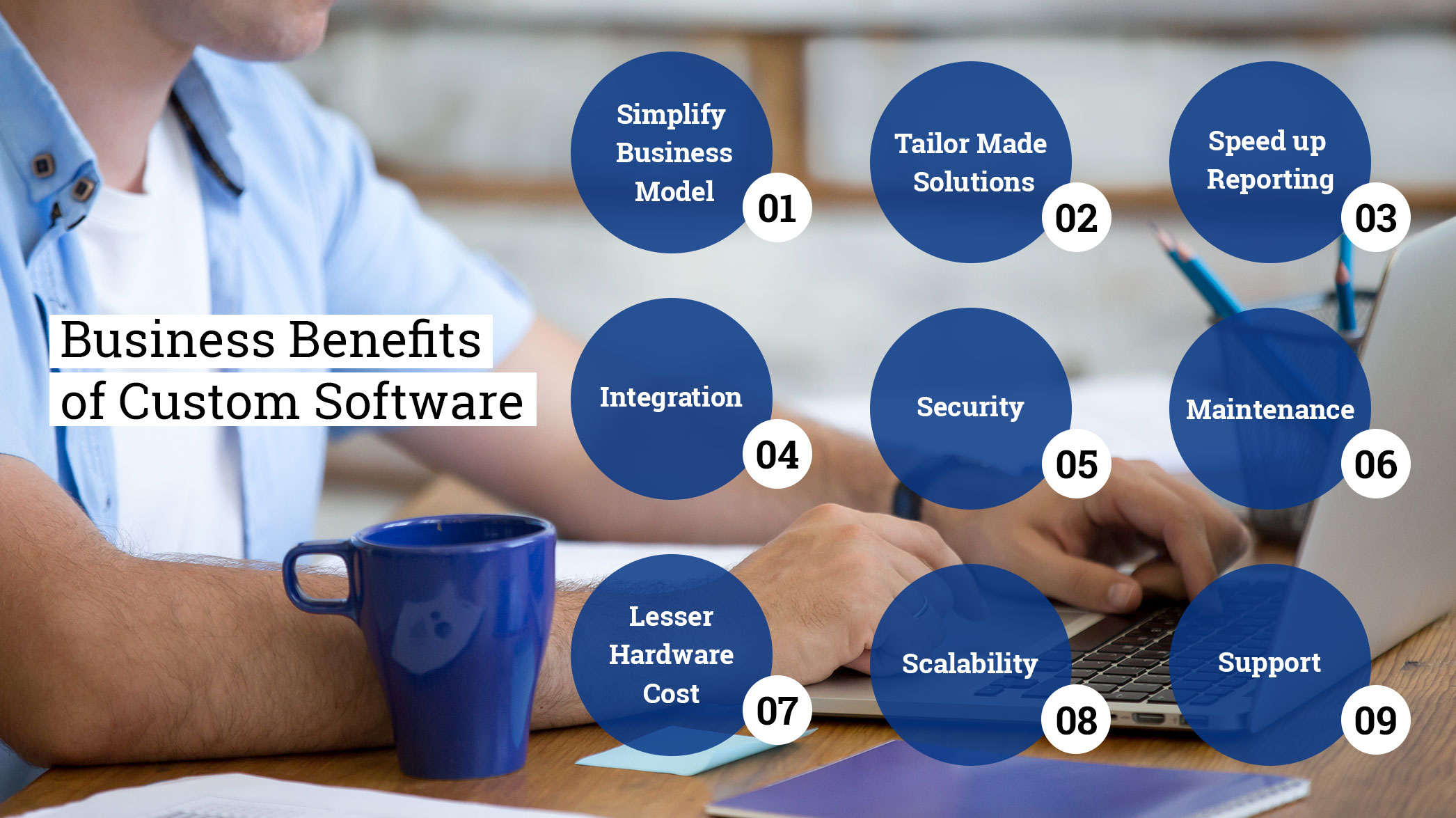 Business-Benefits-of-Custom-Software