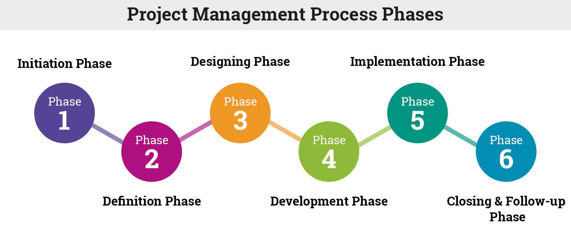 Project-Management-Process