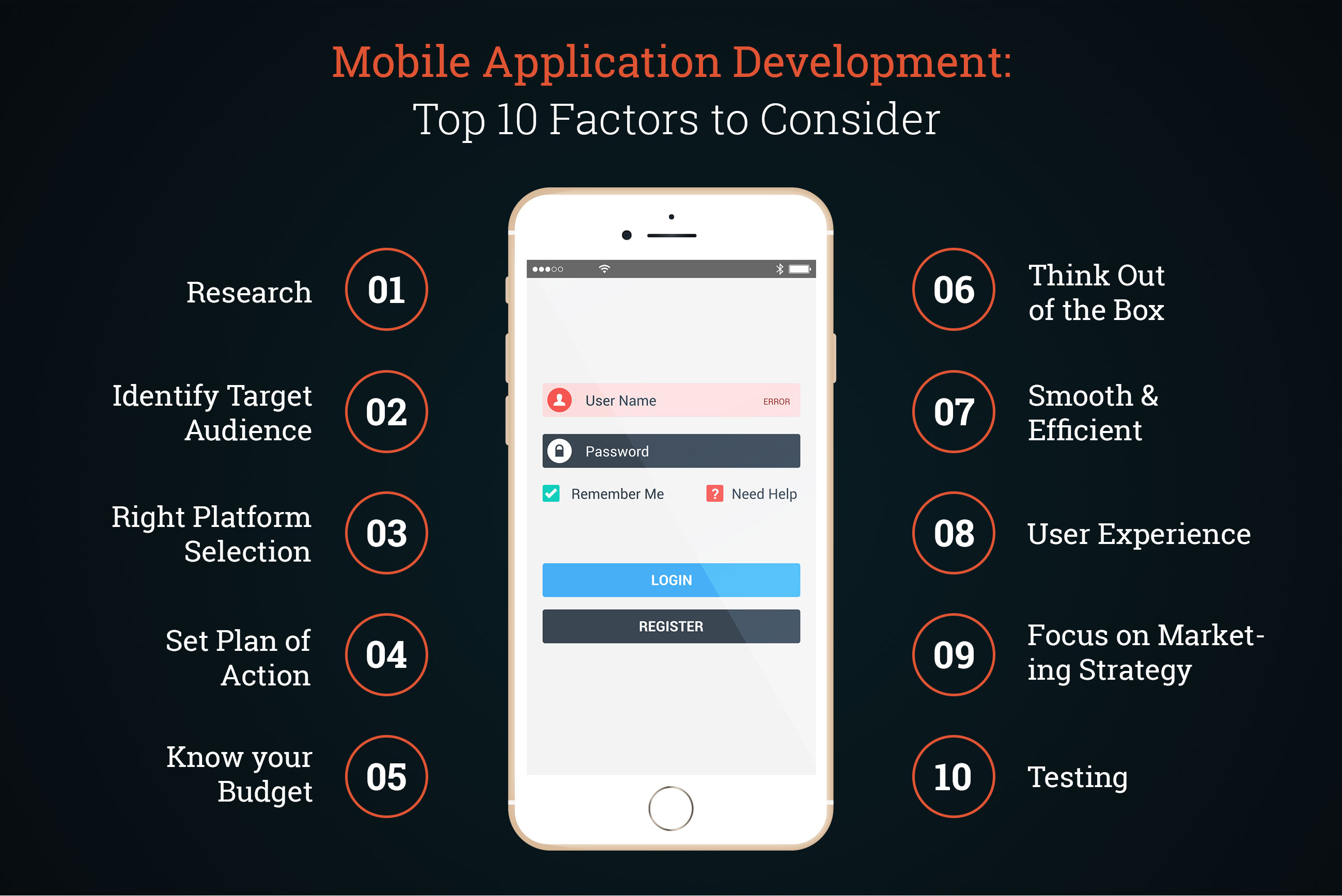 Top-10-Factors-to-Consider-Developing-Mobile-App
