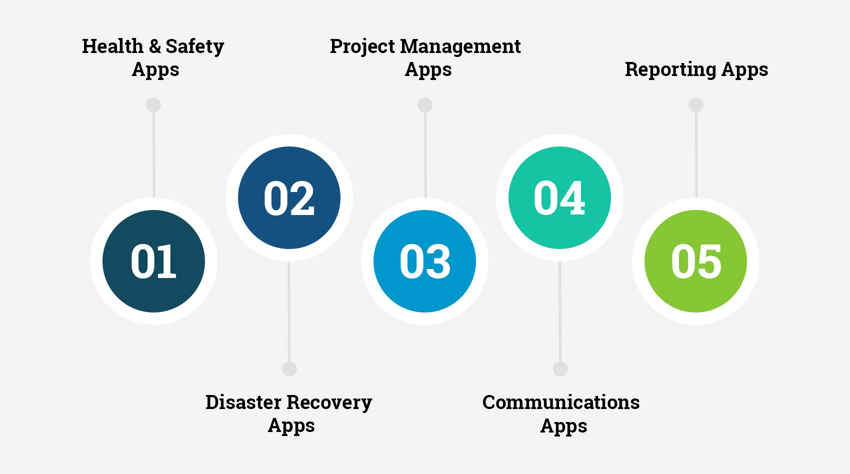 Types-of-Mobile-App-for-Oil-&-Gas-Industry