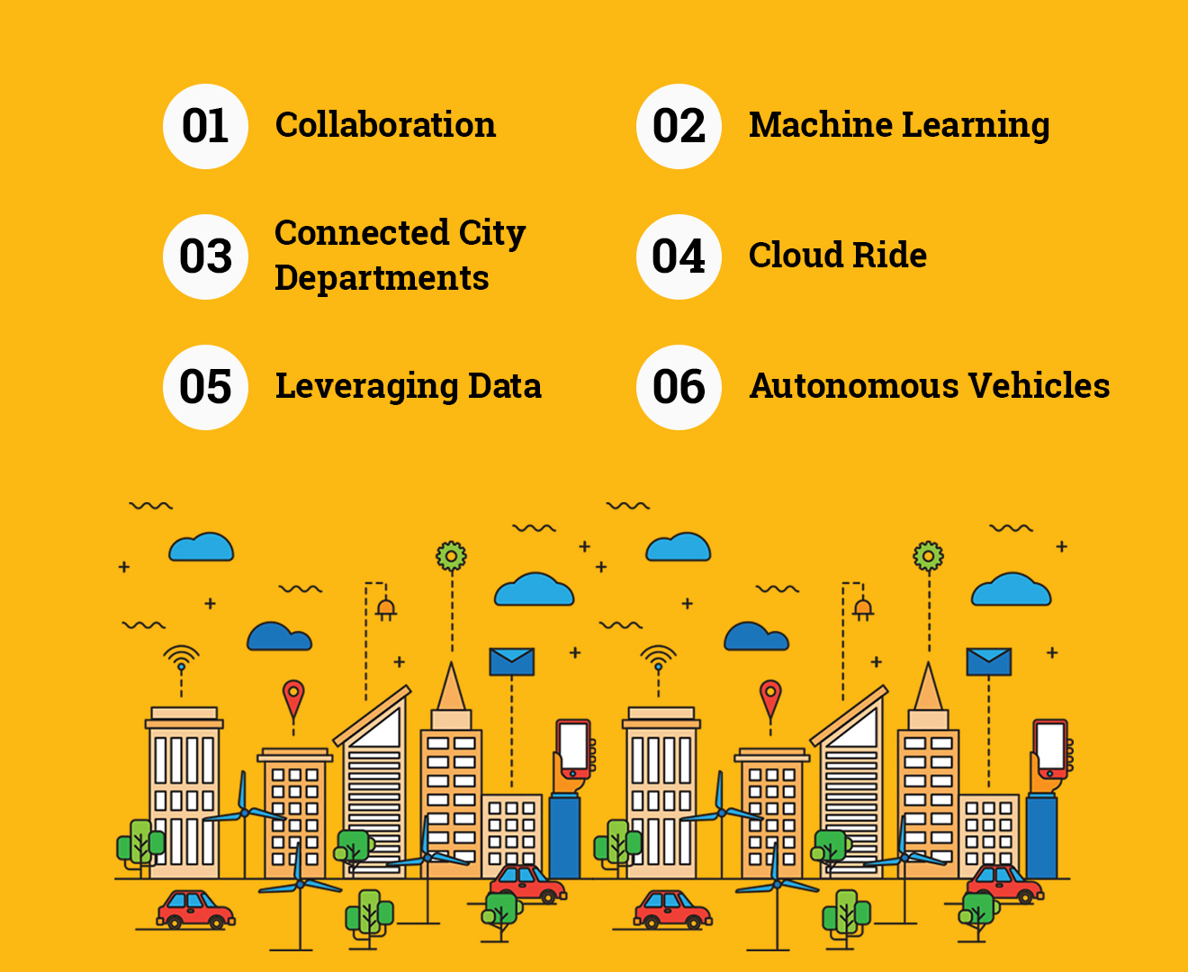 Smart City - 6 Ways Cities will Become Smarter in 2017