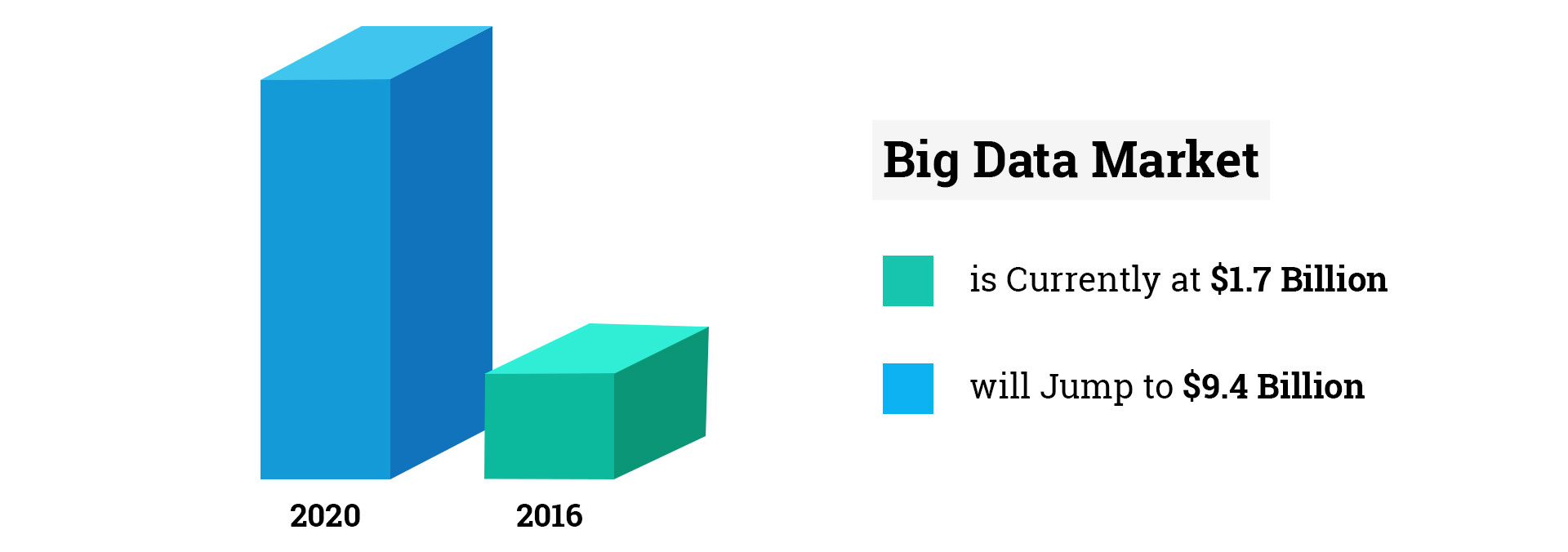 prediction-of-big-data-market