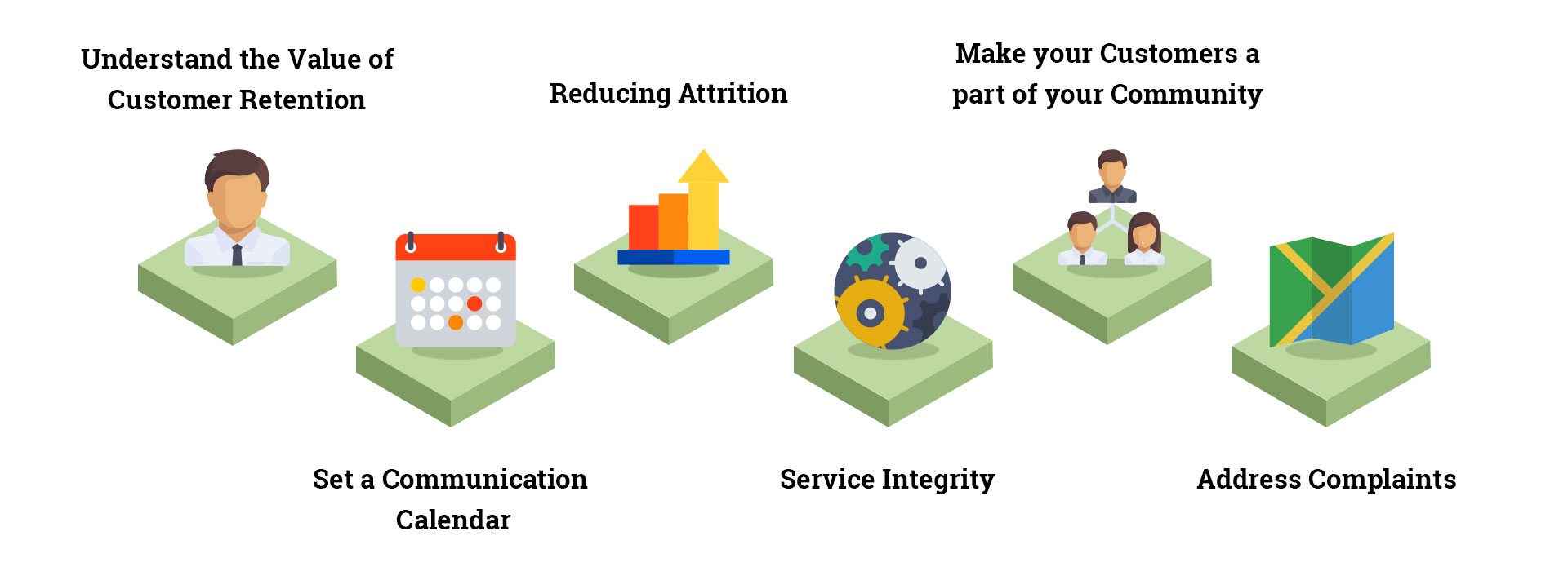 Strategies to retain customers, that you can start today