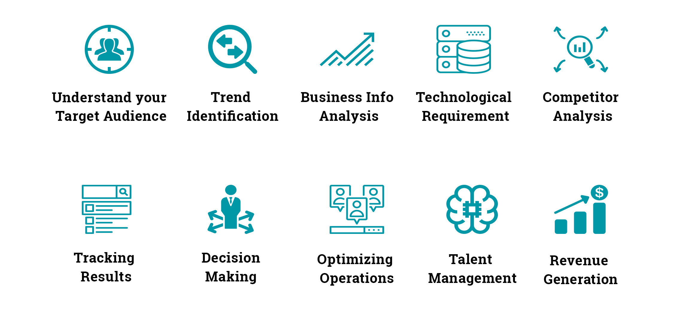 Big Data Analysis Group