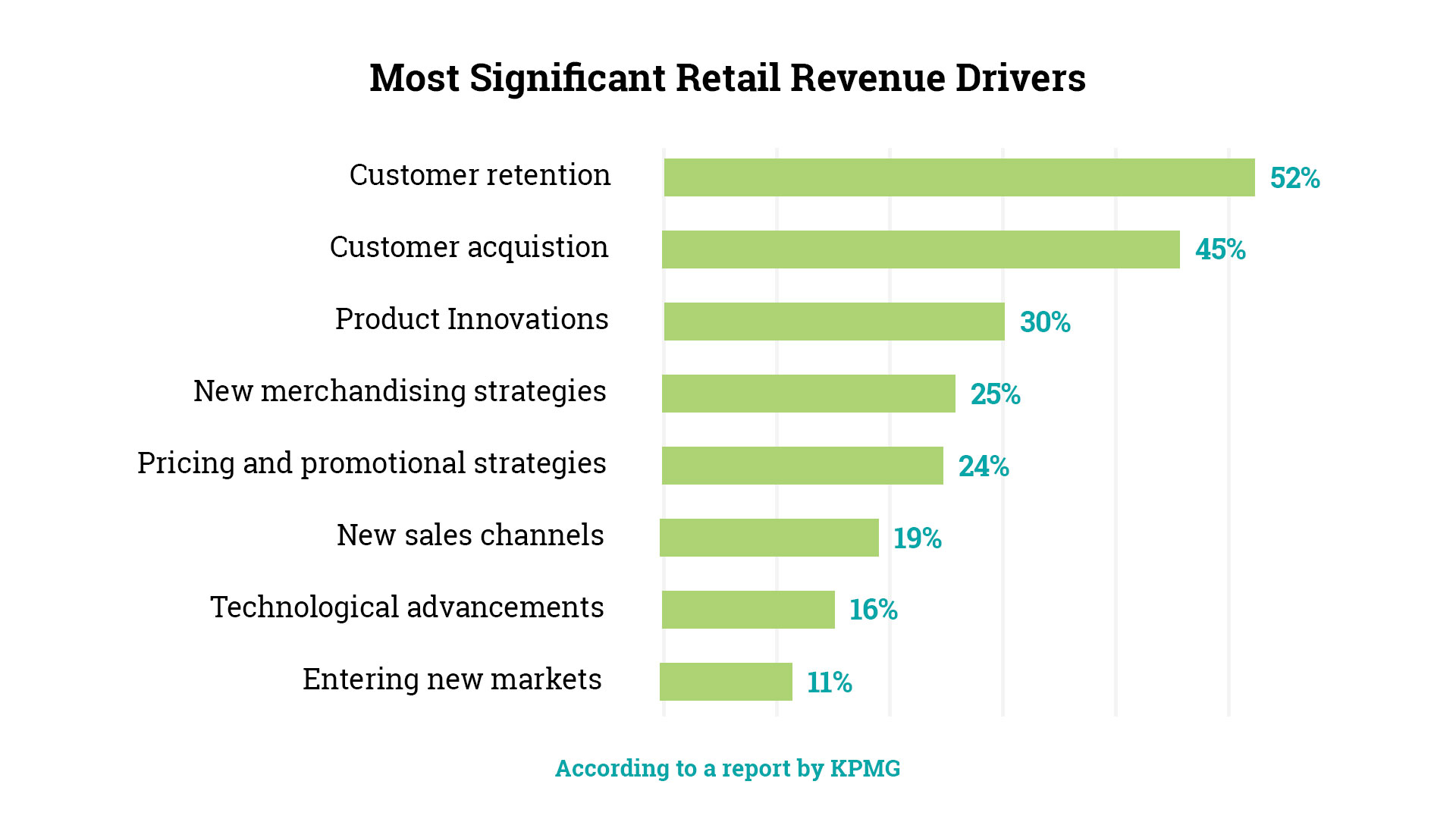 Customer-retention-report