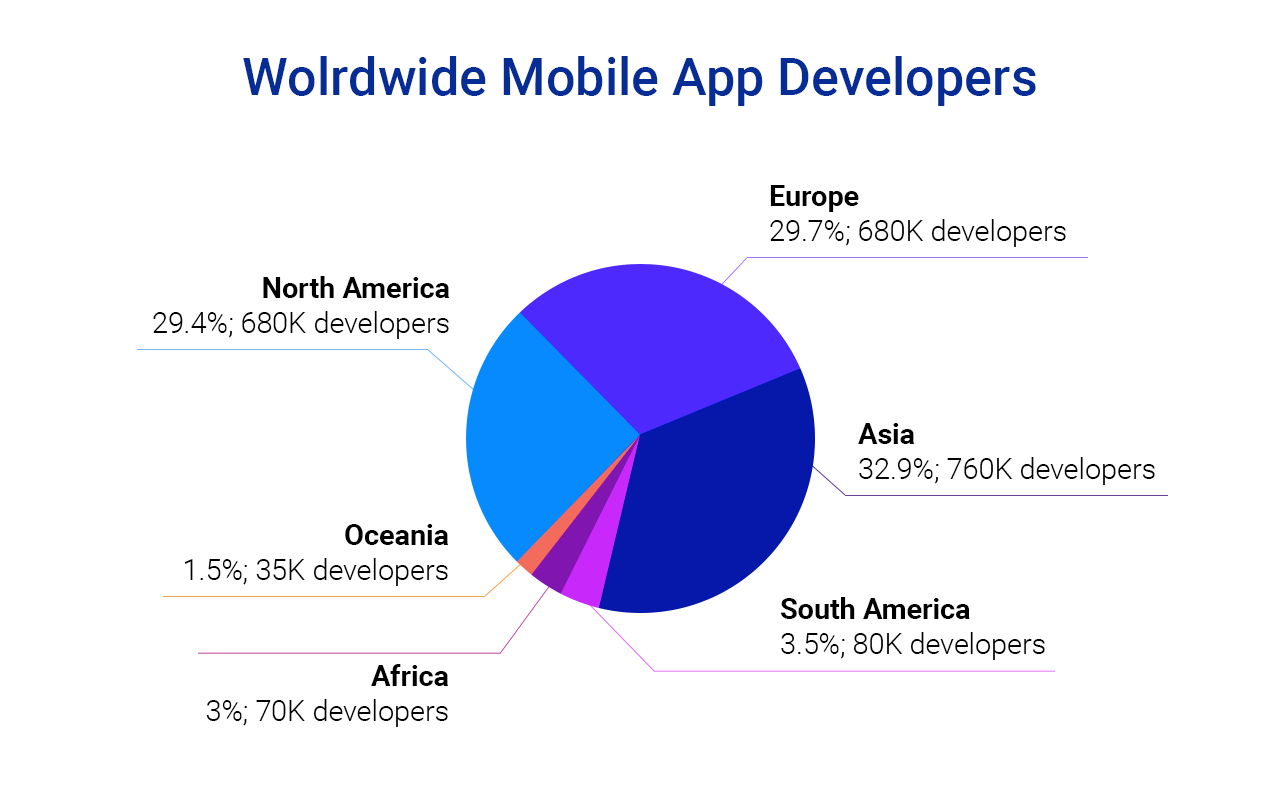 Apogaeis-Technologies-Worldwide-Mobile-App-Developers